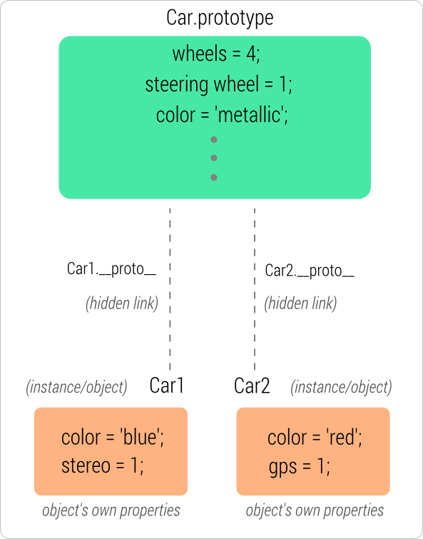 javascript prototype property